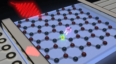 Initalization-Readout-Spin